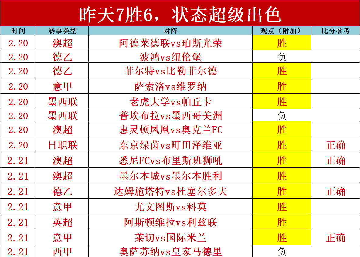 德乙焦点,基尔火力全,誓要打破连,世界杯比分,2026世界杯比分,实时比分,赛事分析,足球比分