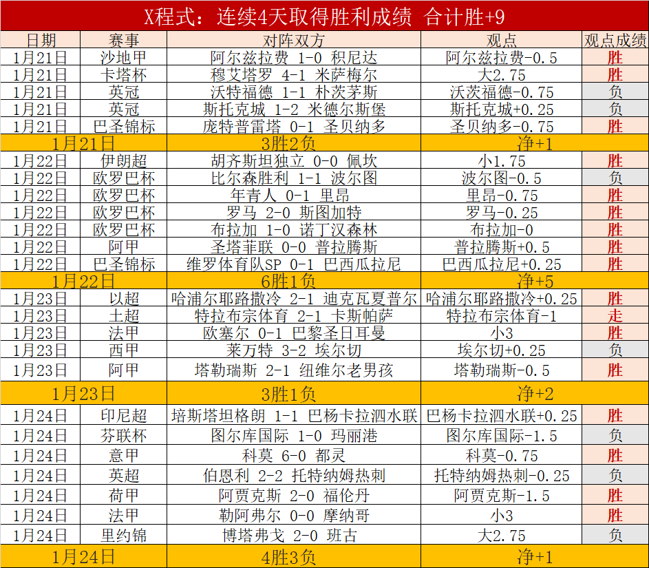 日本球员海,外身价激增,亚洲足球独,世界杯比分,2026世界杯比分,实时比分,赛事分析,足球比分