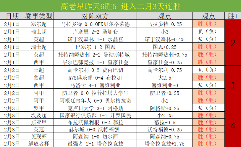 大乐透期号,专家推荐,六连败客场,世界杯比分,2026世界杯比分,实时比分,赛事分析,足球比分
