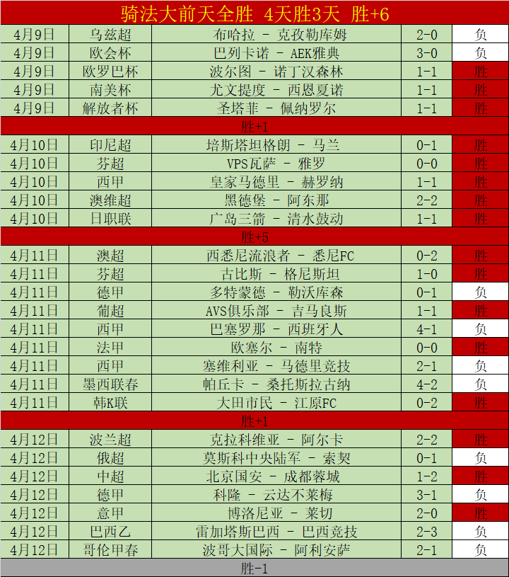 阿马德直言,虽败犹荣,我们虽未夺,世界杯比分,2026世界杯比分,实时比分,赛事分析,足球比分