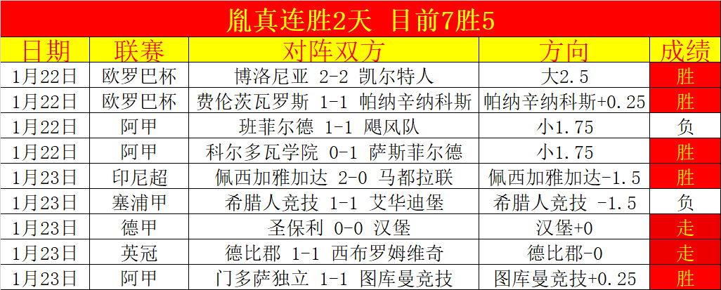 阿马德直言,虽败犹荣,我们虽未夺,世界杯比分,2026世界杯比分,实时比分,赛事分析,足球比分