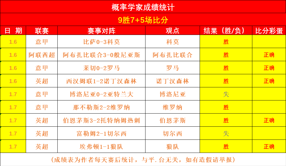 大功率,手电筒亚马,逊促销,世界杯比分,2026世界杯比分,实时比分,赛事分析,足球比分