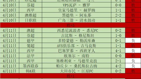 阿马德直言：虽败犹荣，我们虽未夺冠却心满意足，这一分收获满满！