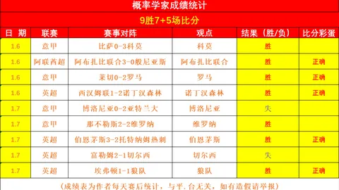Sofirn大功率LED手电筒亚马逊促销，人气款半价优惠